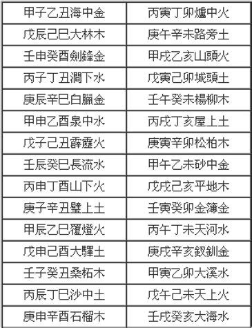 五行屬什麼|如何知道一個人的五行屬什么